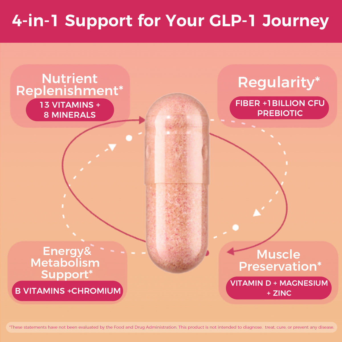 LeeFar GLP-1 Support – Nutrition Companion for GLP-1 Users to Help Fill Nutrient Gaps from  Reduced Food Intake – 13 Vitamins, 8 Minerals, Fiber & 1 Billion CFU Probiotic for Regularity,  Energy & Muscle Preservation – 60 Capsules