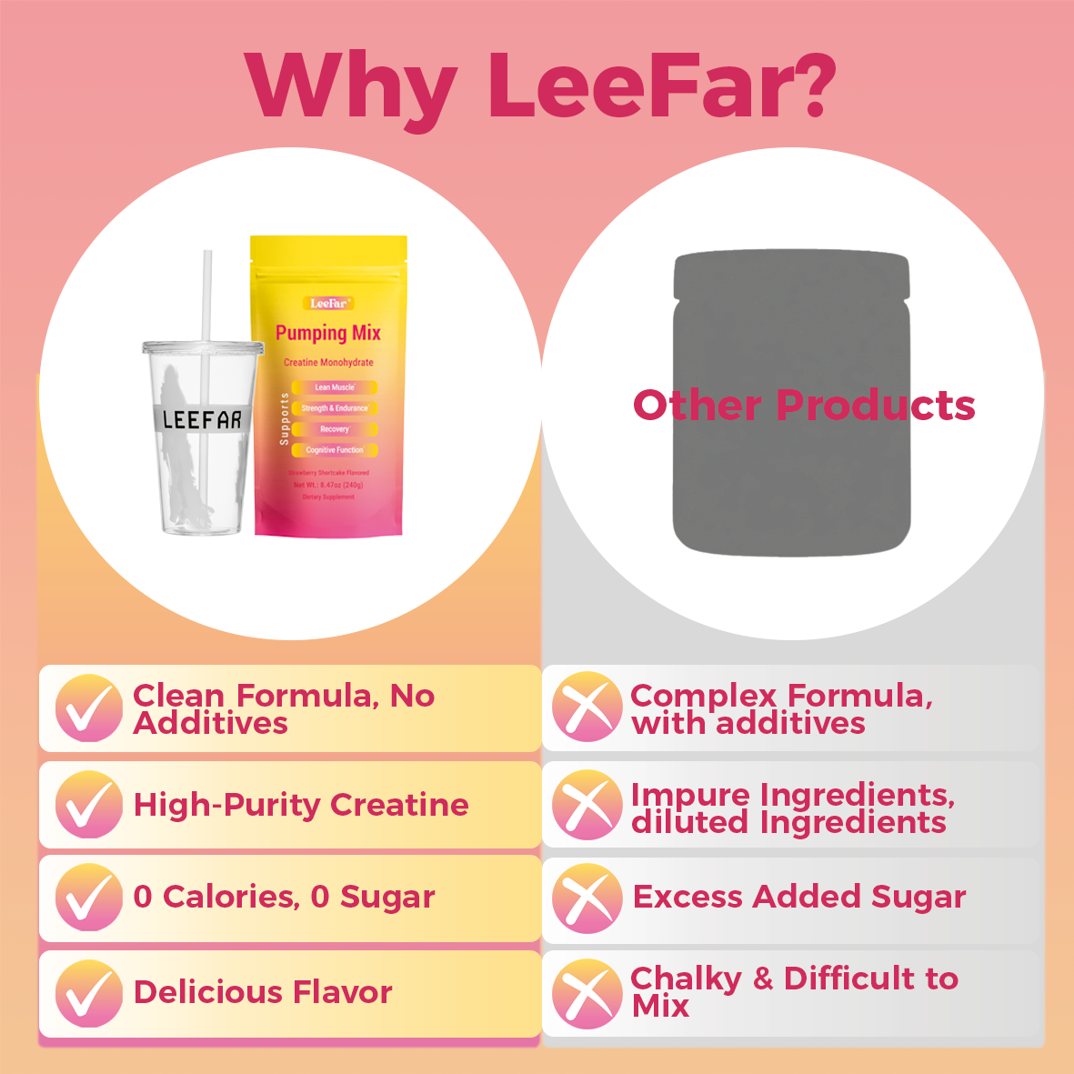 LeeFar Pumping Mix- Creatine Monohydrate Powder with 5g Creatine per Serving for Lean Muscle, Strength & Endurance, Muscle Recovery and Cognitive Function – Strawberry Shortcake Flavor, 30 Servings