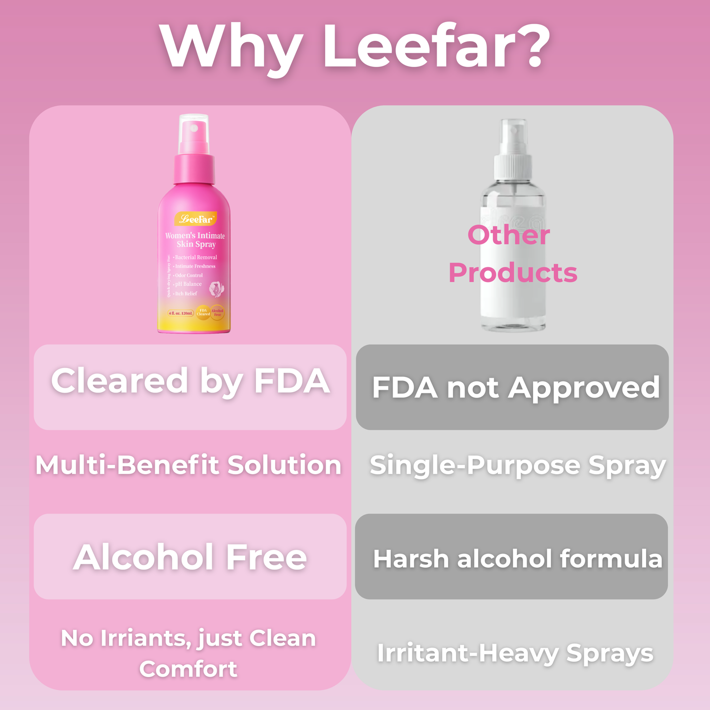 LeeFar Women’s pH Balance Intimate Spray – Feminine Mist for Odor Control & Itch Relief, Daily Hygiene Care, Gentle & Refreshing, Rinse-Free, Made in FDA Registered Facility