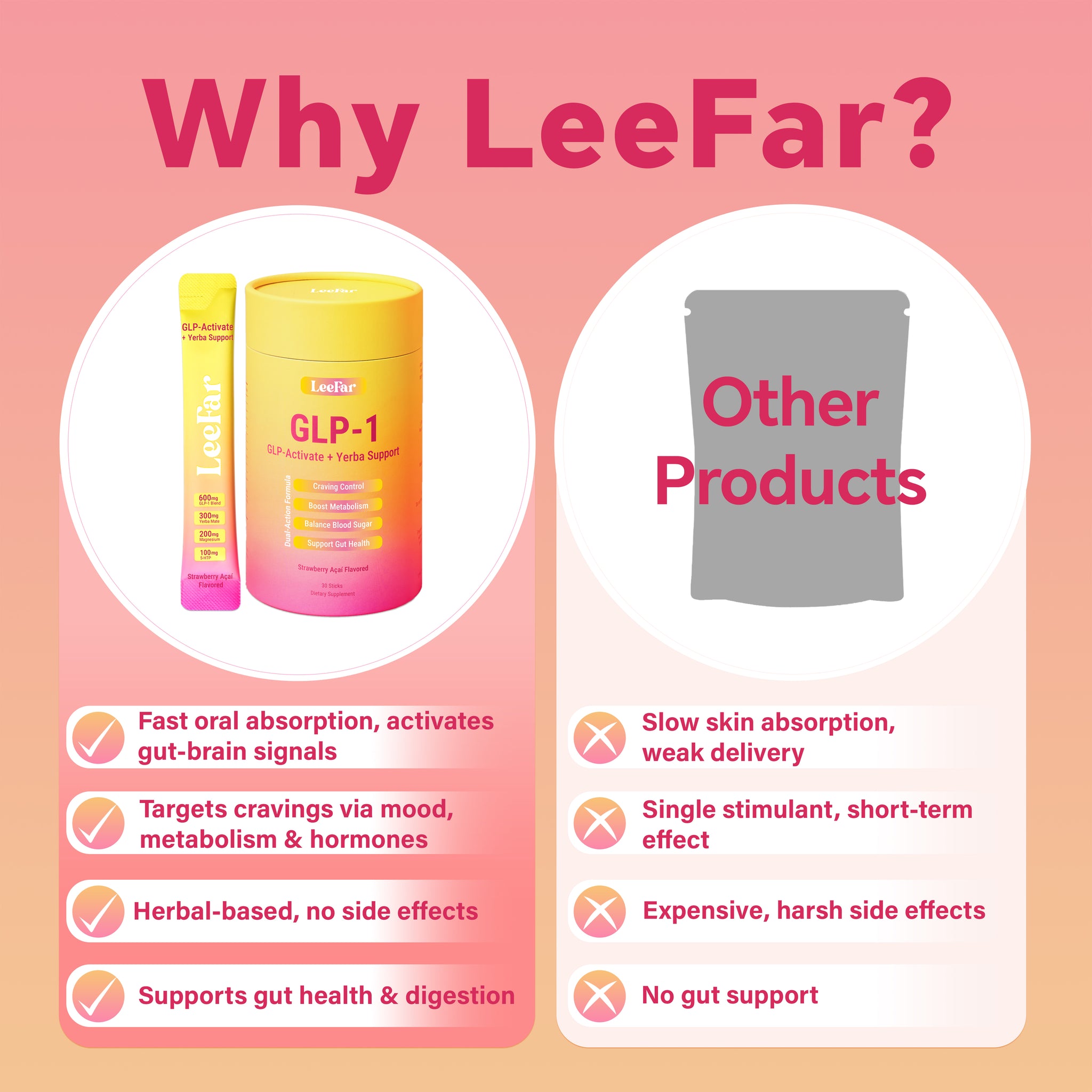 LeeFar GLP-1 Drink Mix – Dual-Action Craving & Metabolism Support | Berberine, Chromium, 5-HTP, Yerba Mate & Magnesium | Supports GLP-1 Pathway, Blood Sugar & Gut Health | Strawberry Açaí Flavor – 30 Servings