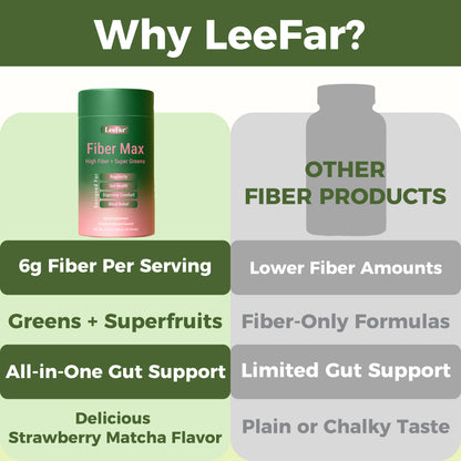 LeeFar Fiber Max – High Fiber + Super Greens Powder with 6g Dietary Fiber, Prebiotics,  Super Greens & Super Fruits for Regularity, Gut Health, Digestive Comfort and Bloat Relief –  Strawberry Matcha Flavor, 30 Sticks