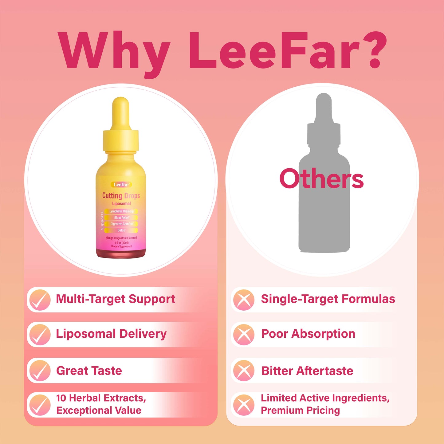 LeeFar Cutting Drops – Lymphatic-Focused Debloat Formula with Dandelion, Cleavers, Burdock & Elderberry for Lymphatic Drainage, Bloat Relief, Digestive Comfort and Detox – Mango Dragonfruit Flavor, 30 Servings